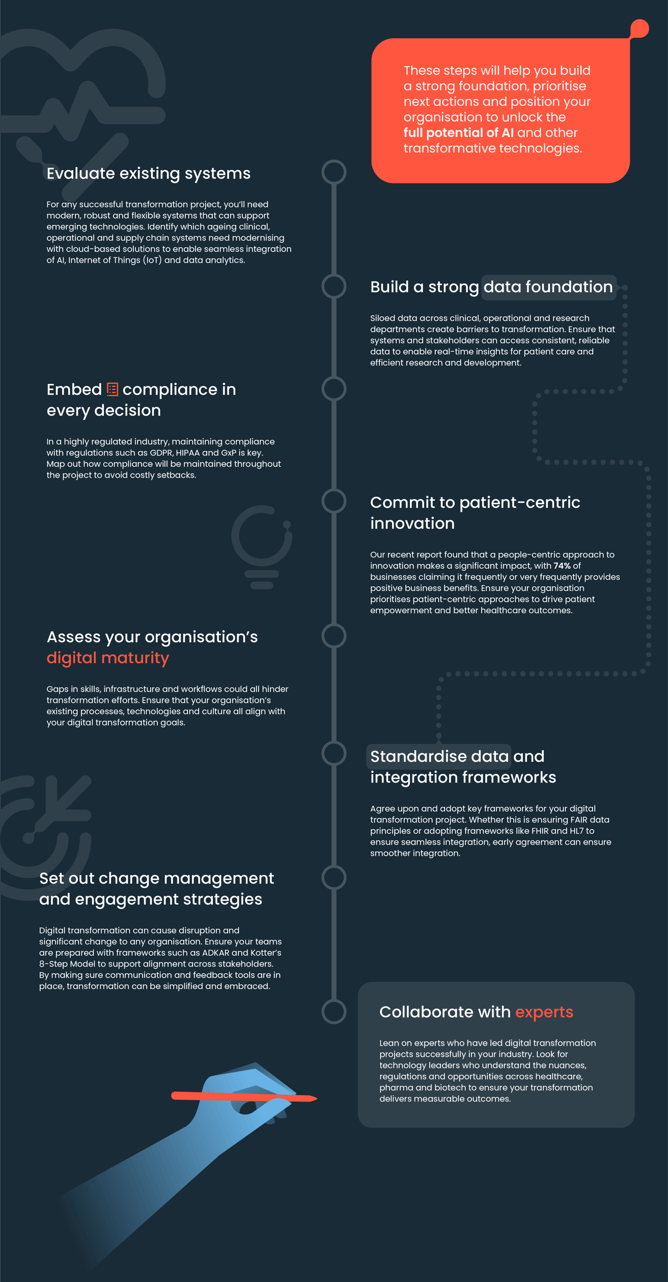 Digital Transformation - Infographic Preview x2