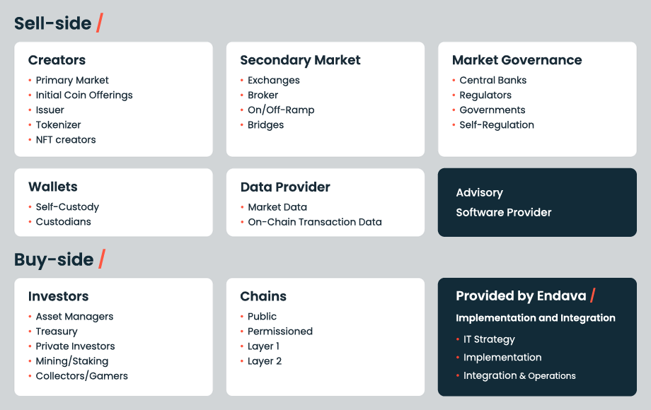 figure1-asset-tokenisation-endava