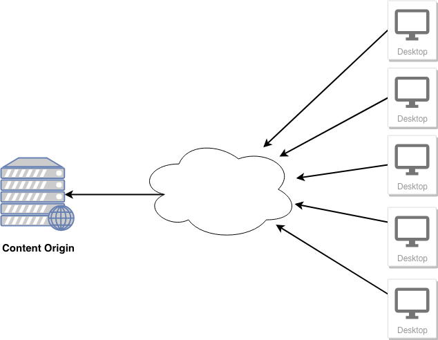 Figure 1: Content origin with potential consumers