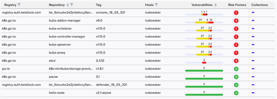 Figure 1: Images and vulnerabilities (source: Twistlock)