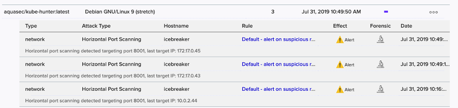 Figure 4: Detection of suspicious activity (source: Twistlock)