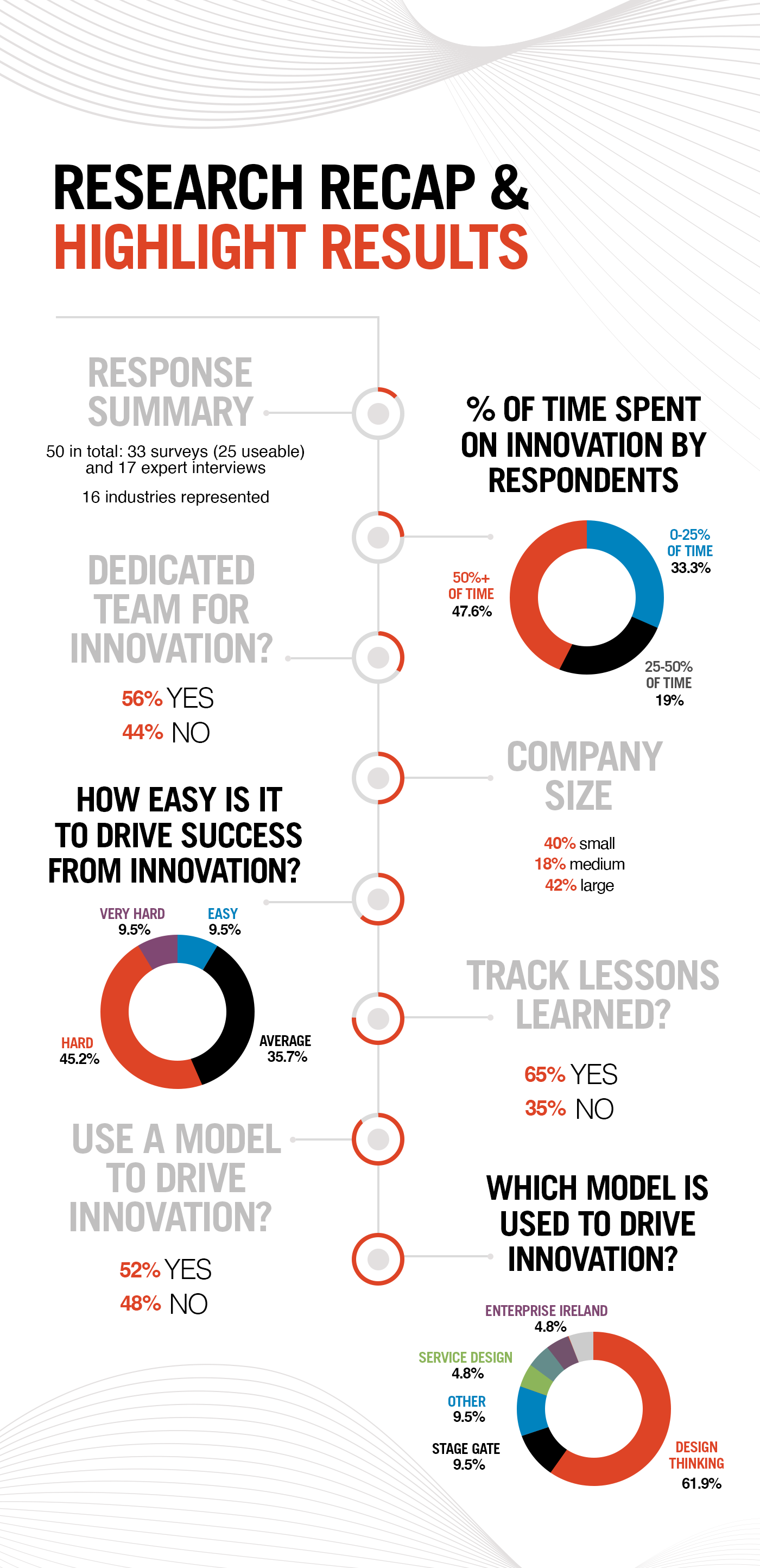 Boost and bolster your innovation image