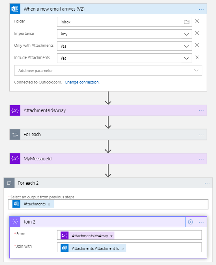 The arrival of a new email triggers the analysis of the attachments.
