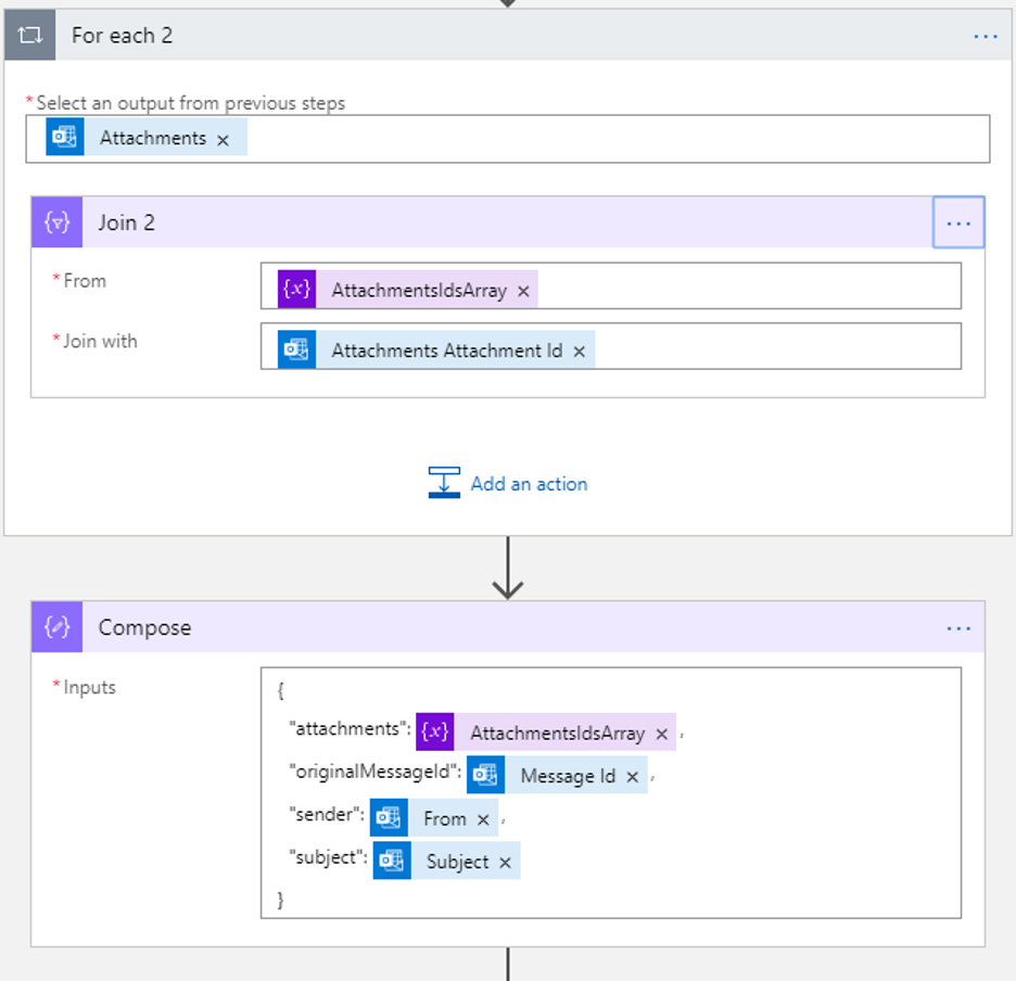 Creation of the metadata file for each email.
