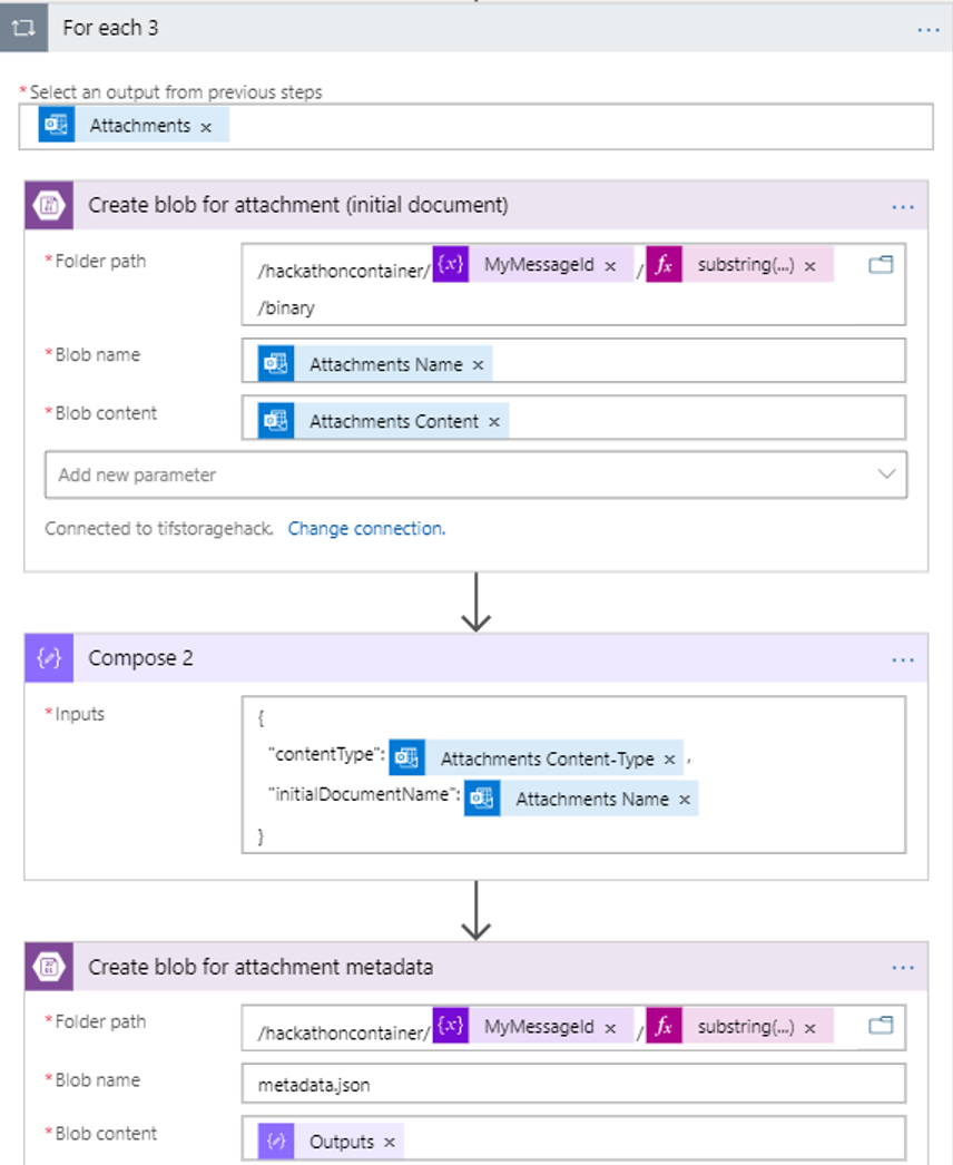 Azure blob storage for the attachments.