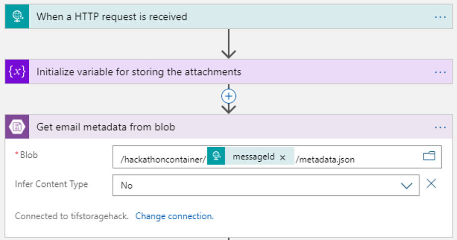 Get attachment IDs from the email metadata.