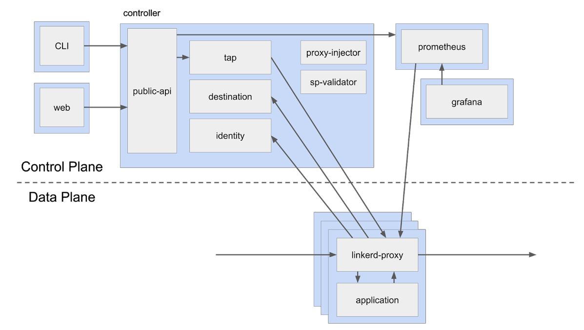 Control Pane