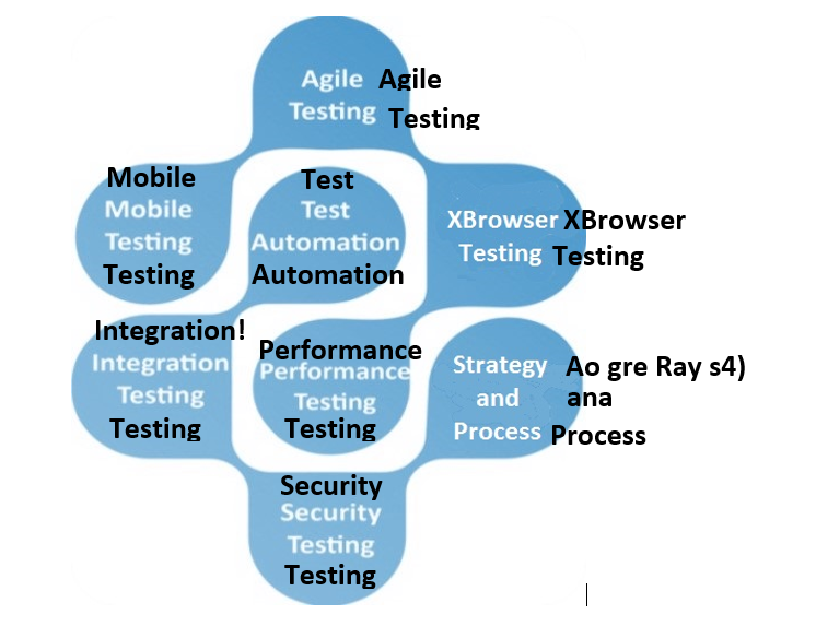 Text extraction results for the example image