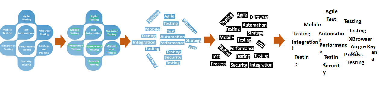 Example image during text extraction process