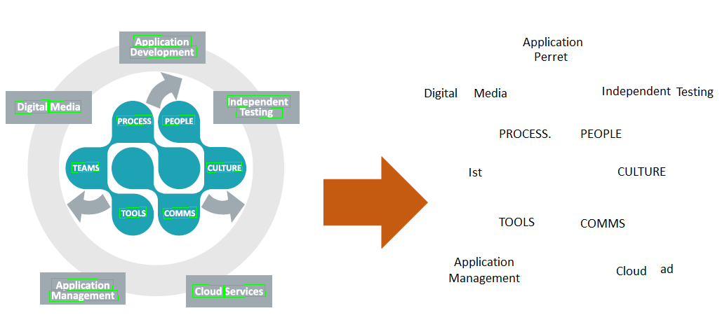 Extracting-Data-from-Images-in-Presentations-13