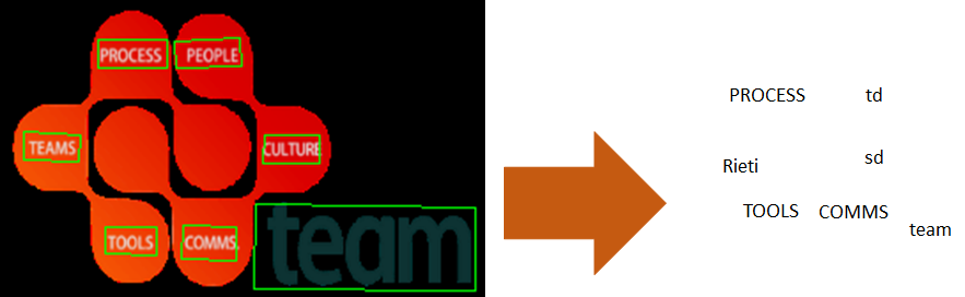Extracting-Data-from-Images-in-Presentations-13