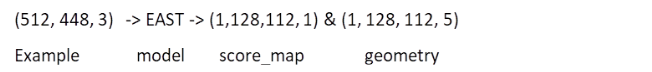 Input and Output shapes for the example image in Figure 4