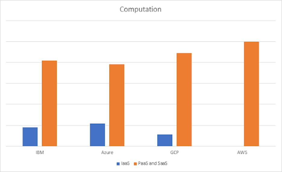 Figure1