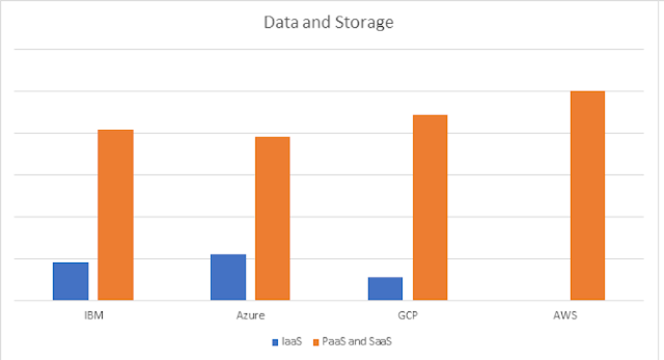 Figure2