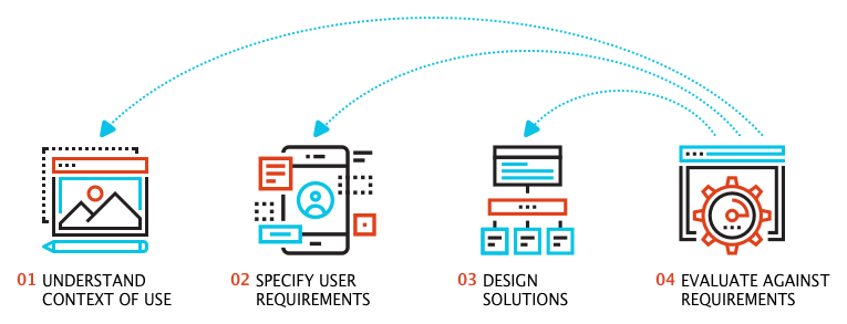 UX