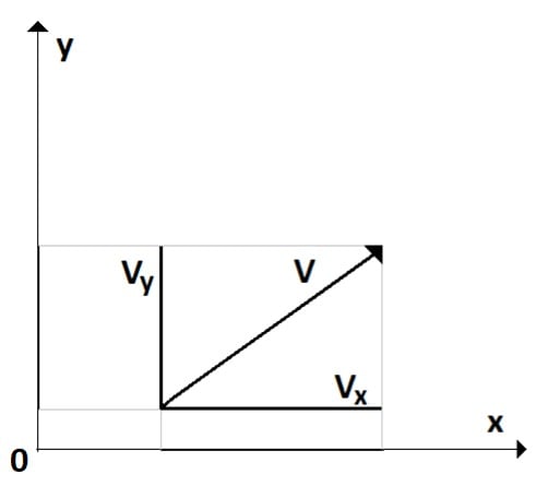 Example vector visualisation