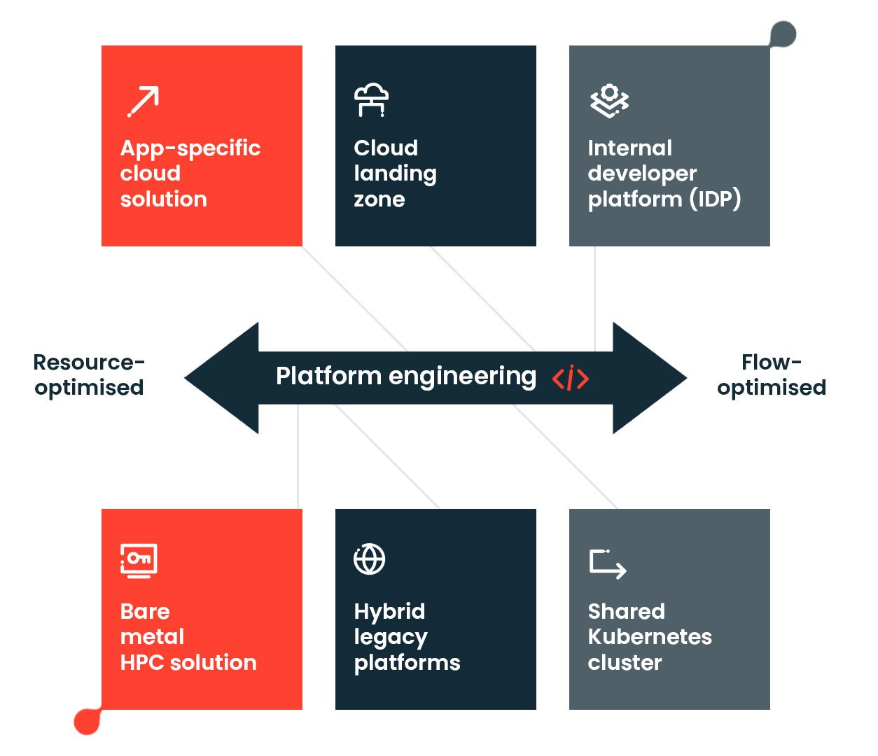 platform-engineering-scale_s