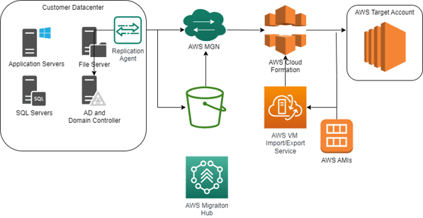 aws map.drawio