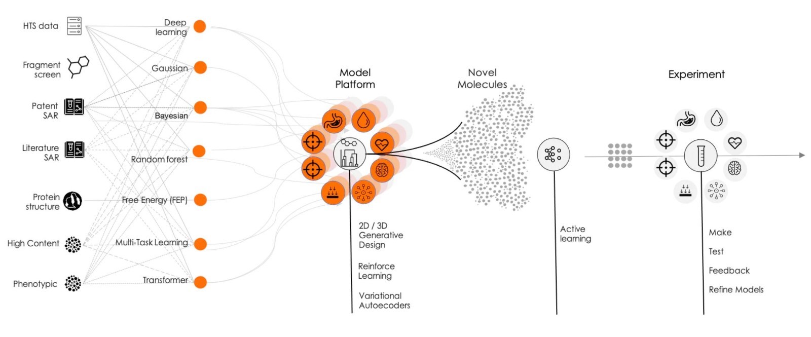 An example of Exscientia’s AI platform for drug development 