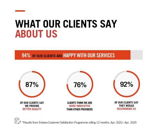 CSAT-Infographic-Apr-2023-EN_Mailchimp