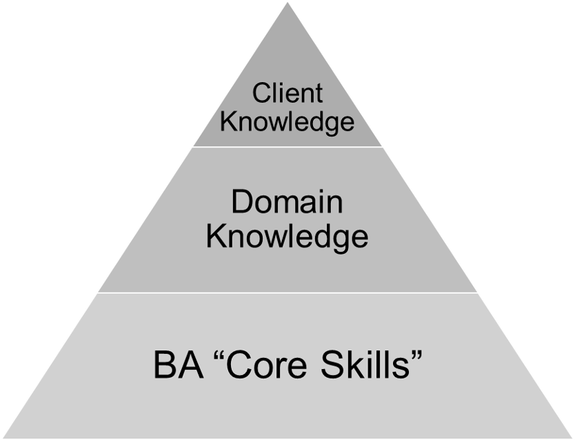 value contribution