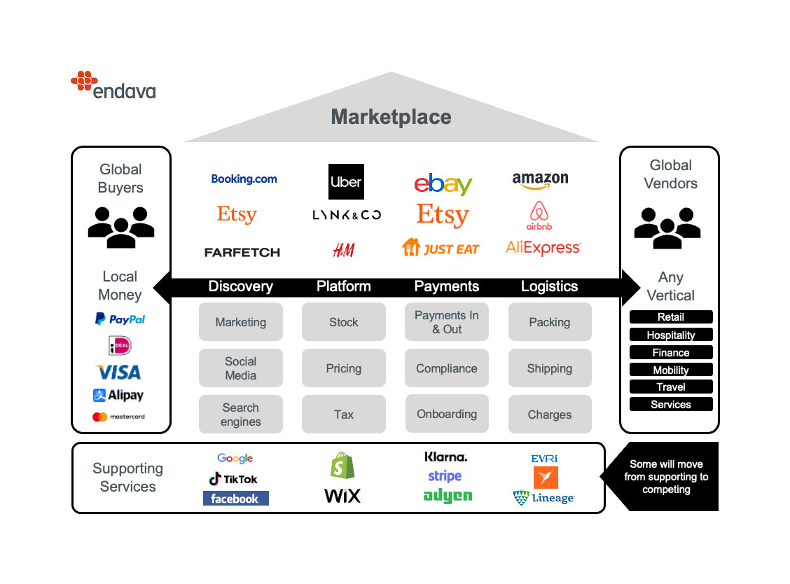 marketplaces